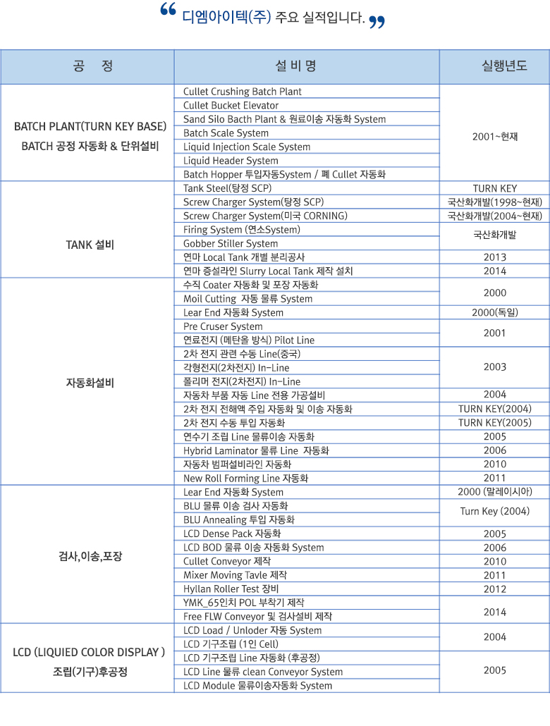 홈페이지를 방문해주신 고객 여러분께 감사드립니다